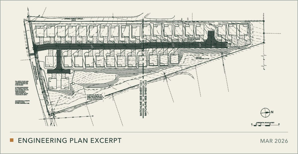 Springside engineering plan showing residential lots, roads and contours